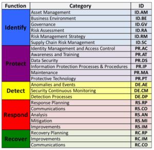 nist cybersecurity framework password beginners