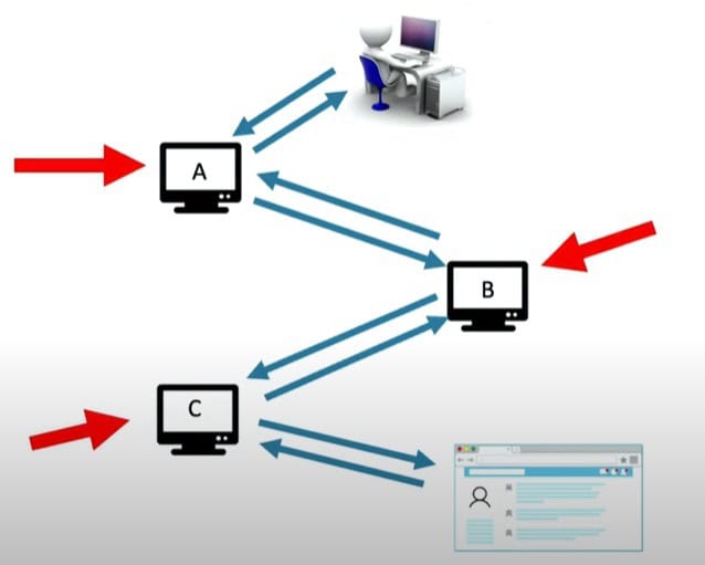 Dark web circuit image